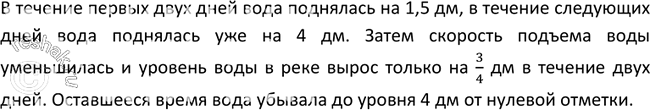 Изображение 26. На рисунке 10 изображён график изменения уровня воды в реке относительно нулевой отметки. Опишите, как происходило изменение уровня...