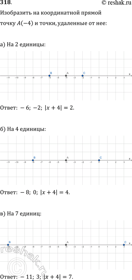 Изображение 318. Отметьте на координатной прямой точку A(-4) и точки, удалённые от неё на расстояние, равное: а) 2 единицам; б) 4 единицам; в) 7 единицам.Найдите координаты этих...