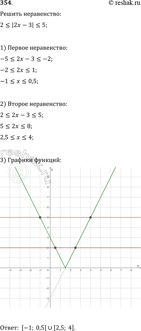 Изображение 354. Найдите, при каких значениях x точки графика функции y=|2x-3| расположены внутри полосы, ограниченной прямыми y=2 и y=5. Проиллюстрируйте ответ, построив график...
