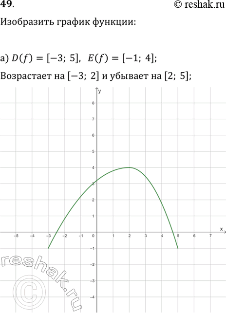 Изображение Упр.49 ГДЗ Макарычев Миндюк 9 класс (Углубленный)
