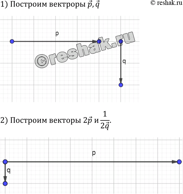 Изображение Начертите два неколлинеарных вектора р и q, начала которых не совпадают, и отметьте какую-нибудь точку О. От точки О отложите векторы, равные 2р и...