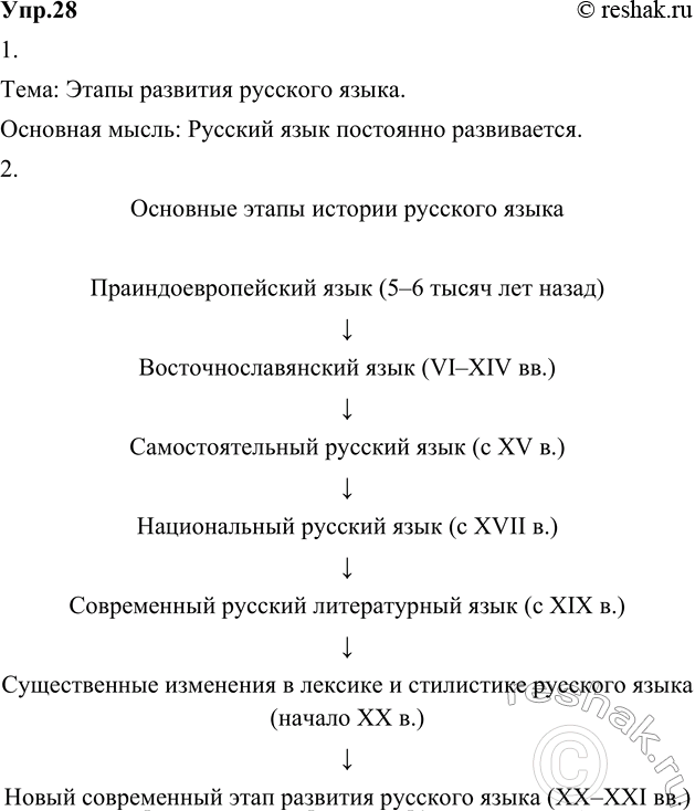 Изображение 28. 1) Прочитайте текст. Сформулируйте его тему и основную мысль.Тема: Этапы развития русского языка.Основная мысль: Русский язык постоянно развивается.Русский...